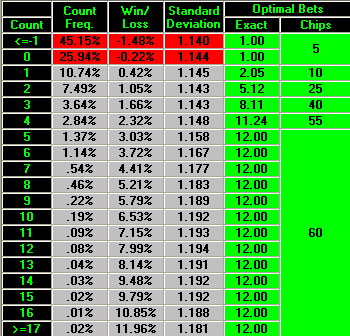 betting_curve